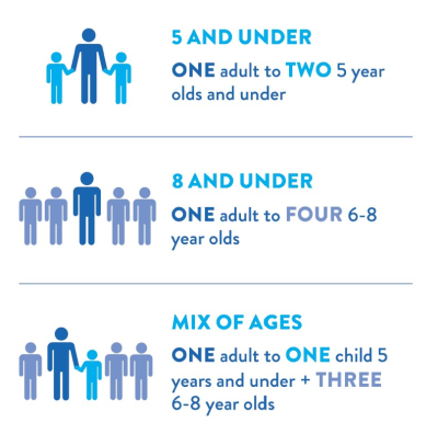 ratios